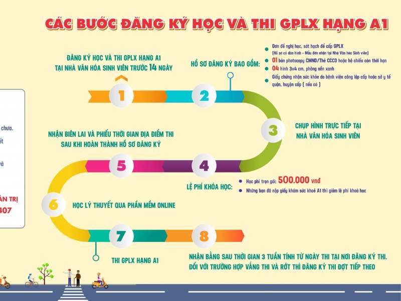 Đăng ký thi bằng lái xe máy ở đâu? và hướng dẫn chi tiết