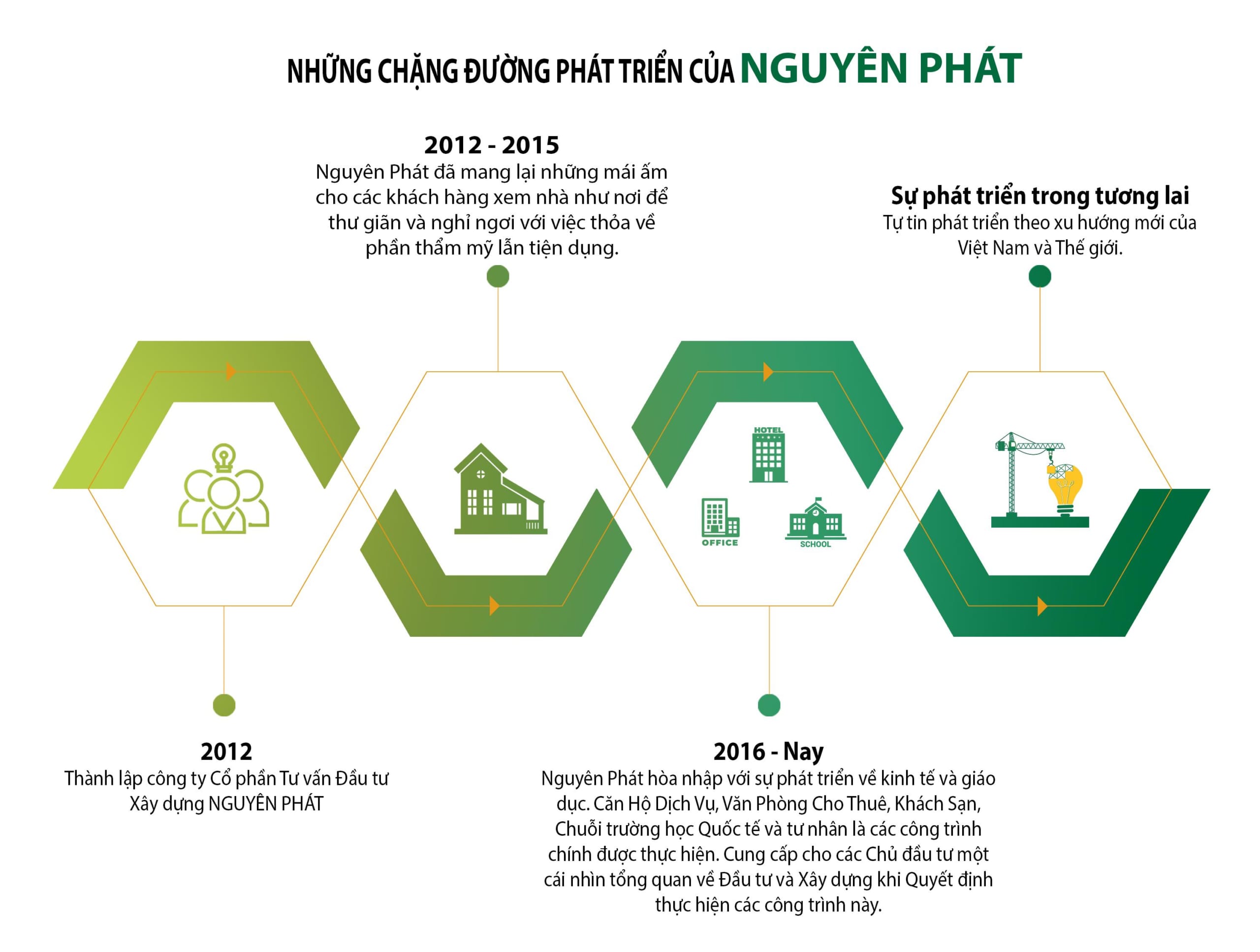Top 10 công ty thiết kế xây dựng uy tín
