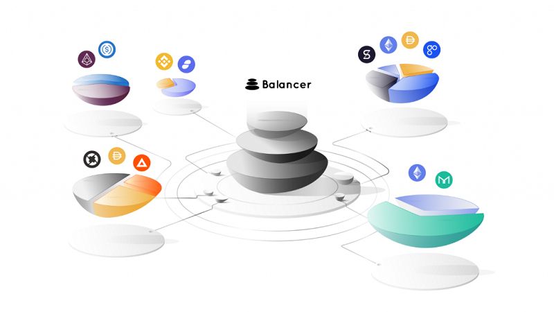 [GIẢI ĐÁP] Liquidity Mining hoạt động như thế nào?