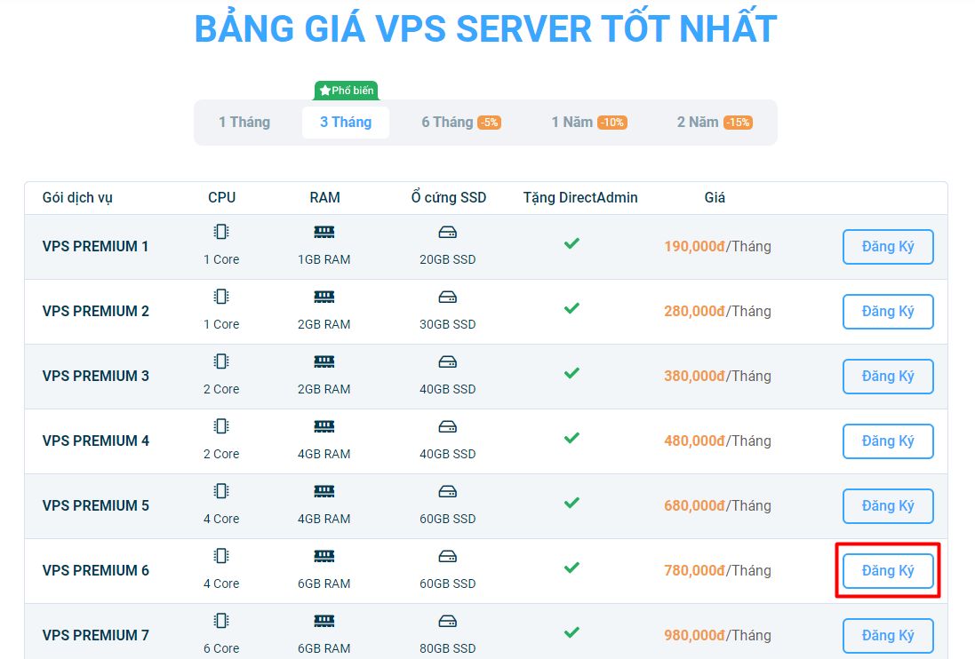 Đánh giá tính năng VPS giá rẻ của Vietnix