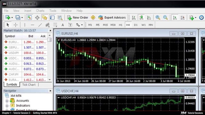 Hướng dẫn sử dụng MT4 đơn giản cho các Trader
