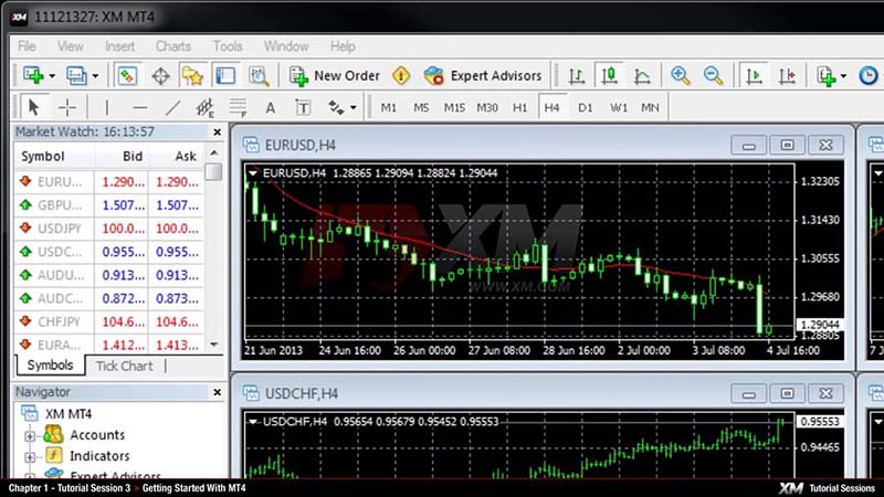 Hướng dẫn sử dụng MT4 đơn giản cho các Trader