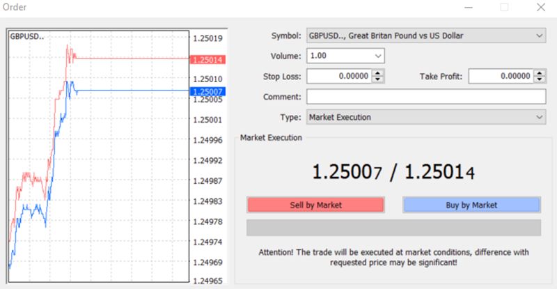 Hướng dẫn sử dụng MT4 đơn giản cho các Trader