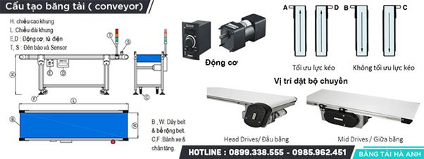 Top 7 những dòng băng tải bán chạy nhất hiện nay