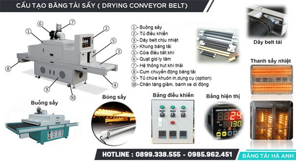 Top 7 những dòng băng tải bán chạy nhất hiện nay