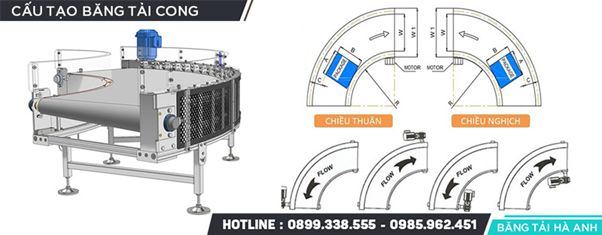 Top 7 những dòng băng tải bán chạy nhất hiện nay