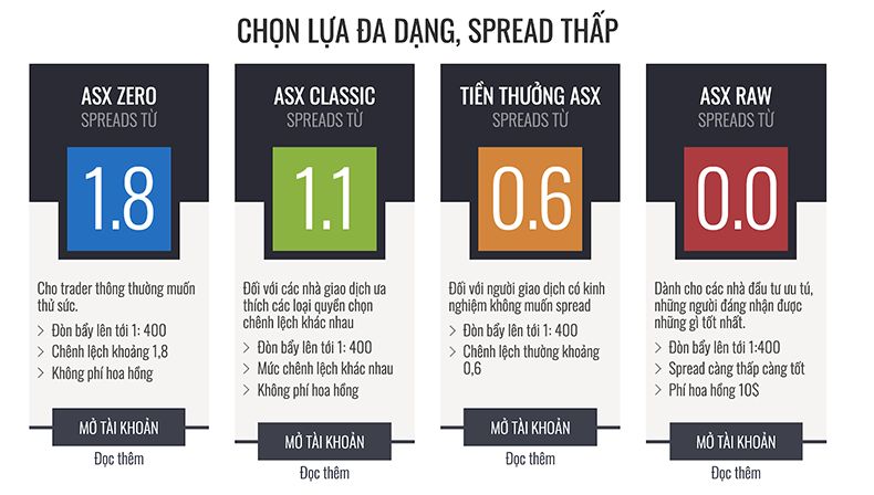 ASX Markets là gì? Sàn ASX Markets có đáng tin cậy để đầu tư?
