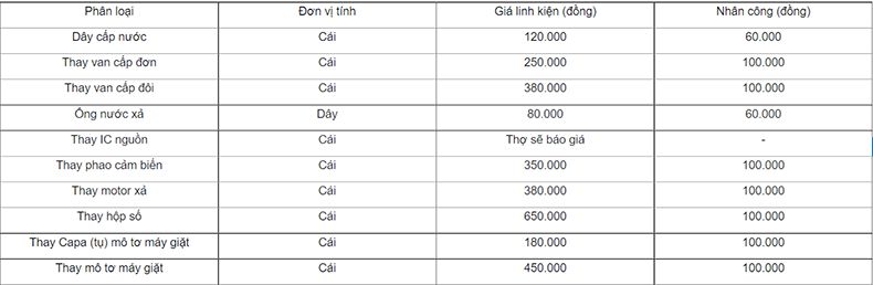 Sửa máy giặt Samsung chính hãng cùng Trung tâm bảo hành Samsung