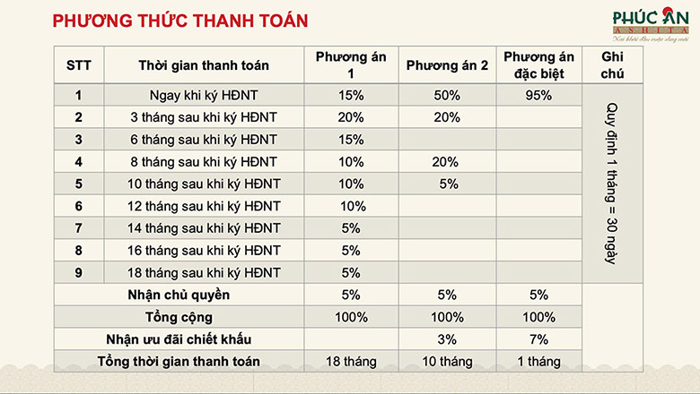 Chiết khấu, thanh toán dự án Phúc An Ashita Bình Dương mới nhất