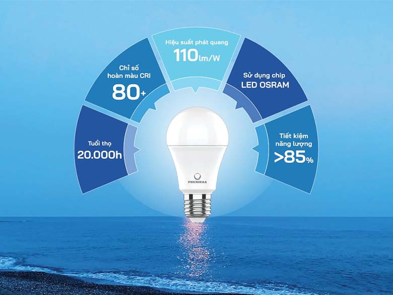 Đèn LED Phenikaa Lighting - Nguồn sáng tốt cho sức khỏe gia đình