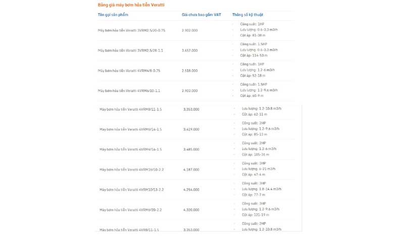 Bảng giá máy bơm hỏa tiễn mới nhất tại Cheapea