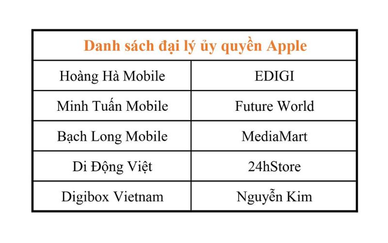 Top 5 đại lý ủy quyền Apple được lựa chọn nhiều nhất hiện nay