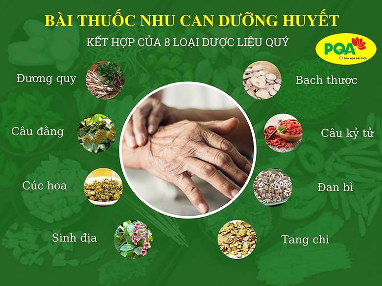 PQA Thư Can Dưỡng Huyết có tốt không? Mua ở đâu, giá bao nhiêu?
