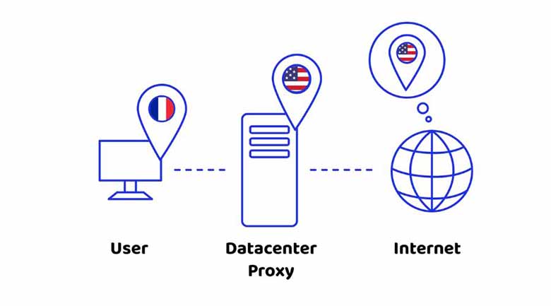 Proxy dân cư là gì? Tại sao mua proxy dân cư tốt hơn Datacenter Proxy