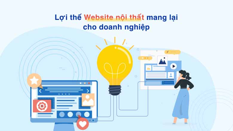 Thiết kế web nội thất tích hợp quản lý sản phẩm và kho
