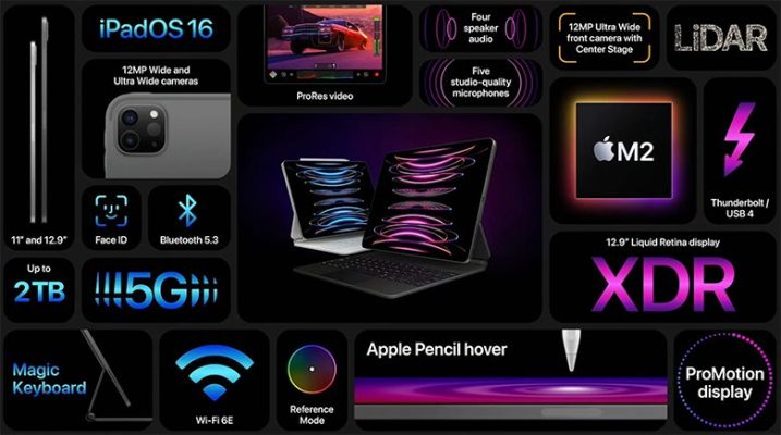 Mua iPad 2023 hợp lý và hợp ví: 4 điều bạn cần biết!