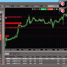 cTrader là gì? Các sàn giao dịch cung cấp nền tảng cTrader