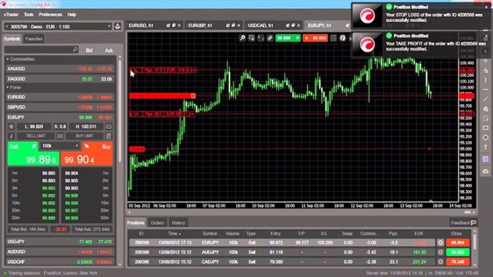cTrader là gì? Các sàn giao dịch cung cấp nền tảng cTrader