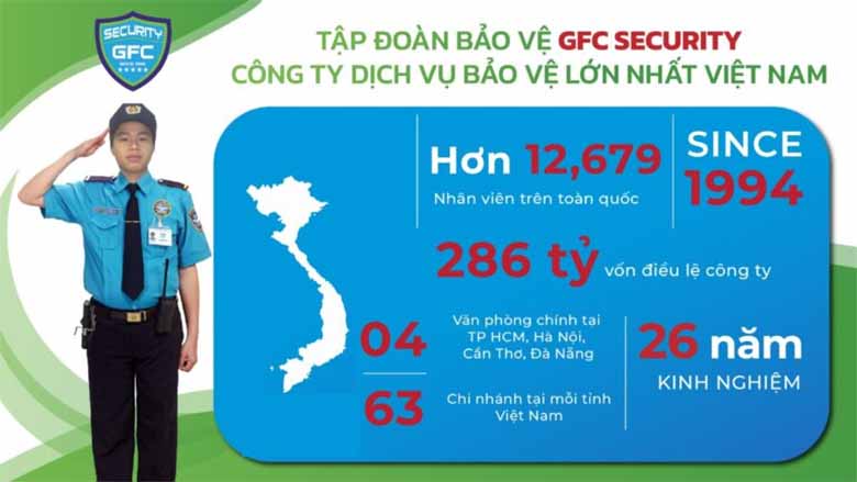Danh sách các công ty bảo vệ tại Hà Nội: Top 10 đơn vị uy tín nhất 