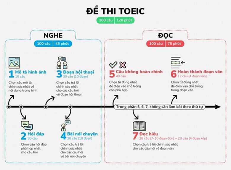 Lớp TOEIC Cô Hiền Nhung giúp bạn hiểu gốc ngữ pháp - vững kỹ năng - chinh phục TOEIC bền vững