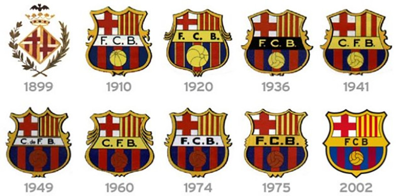 Ý Nghĩa Logo Barcelona: Biểu Tượng Của Lịch Sử, Tình Yêu Và Niềm Tự Hào Catalan
