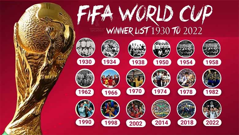World Cup là gì? Lịch sử và sức hút của ngày hội bóng đá toàn cầu